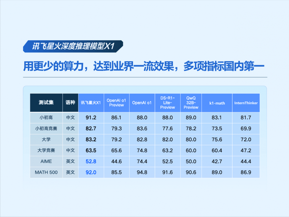 在商业化落地方面一直走在前列