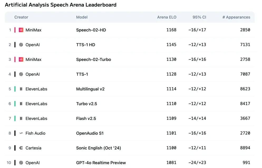 MiniMax Speech 2.5