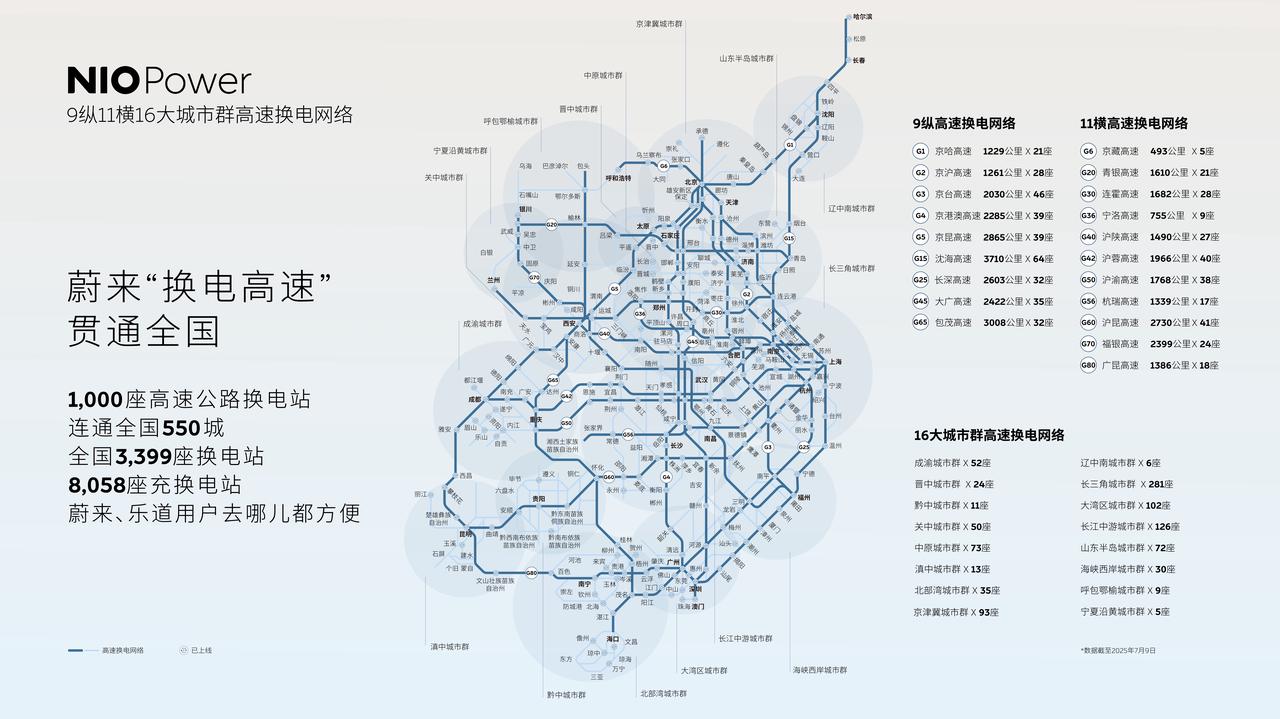 蔚来充换电体系