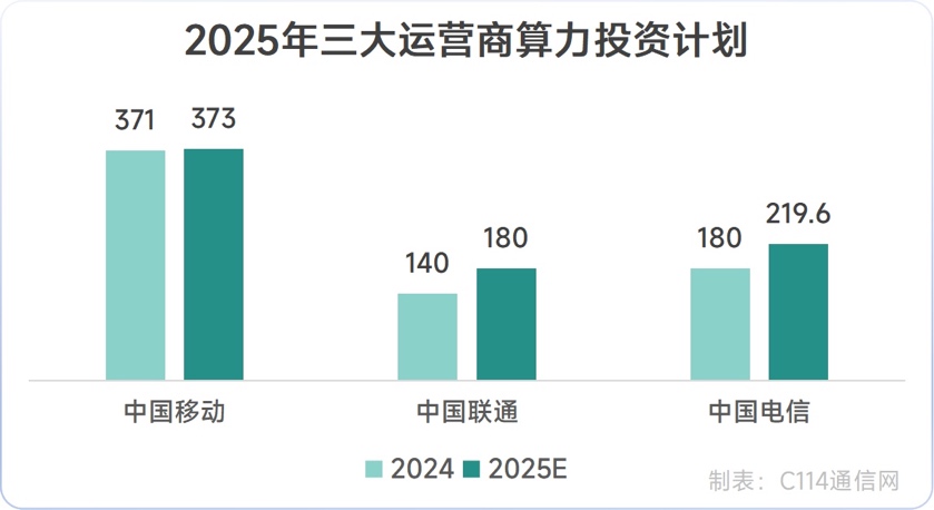 智算中心内部