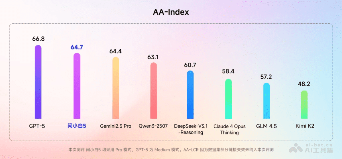 问小白5