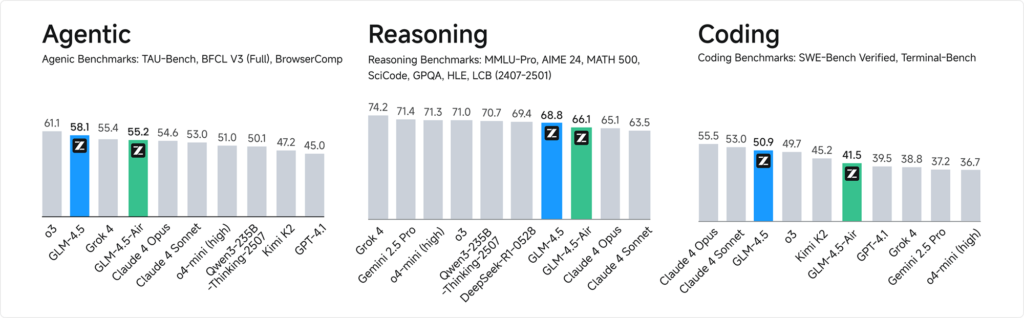 GLM-4.5