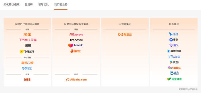 阿里巴巴集团大楼