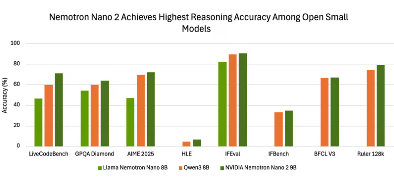 Nvidia Nemotron-Nano-9B-v2 架构图