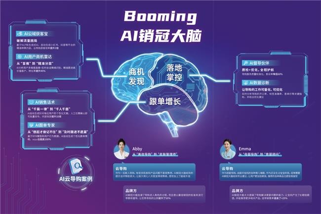 植入“AI销冠大脑”让普通导购变销冠