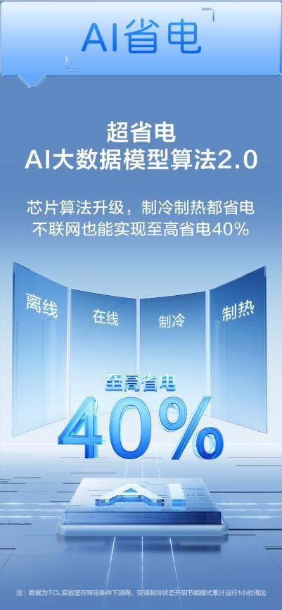 智能空调能耗数据展示