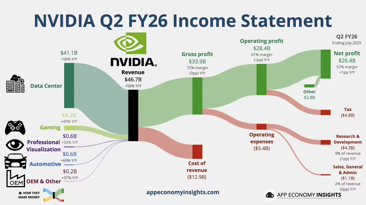 Nvidia AI 芯片与数据中心