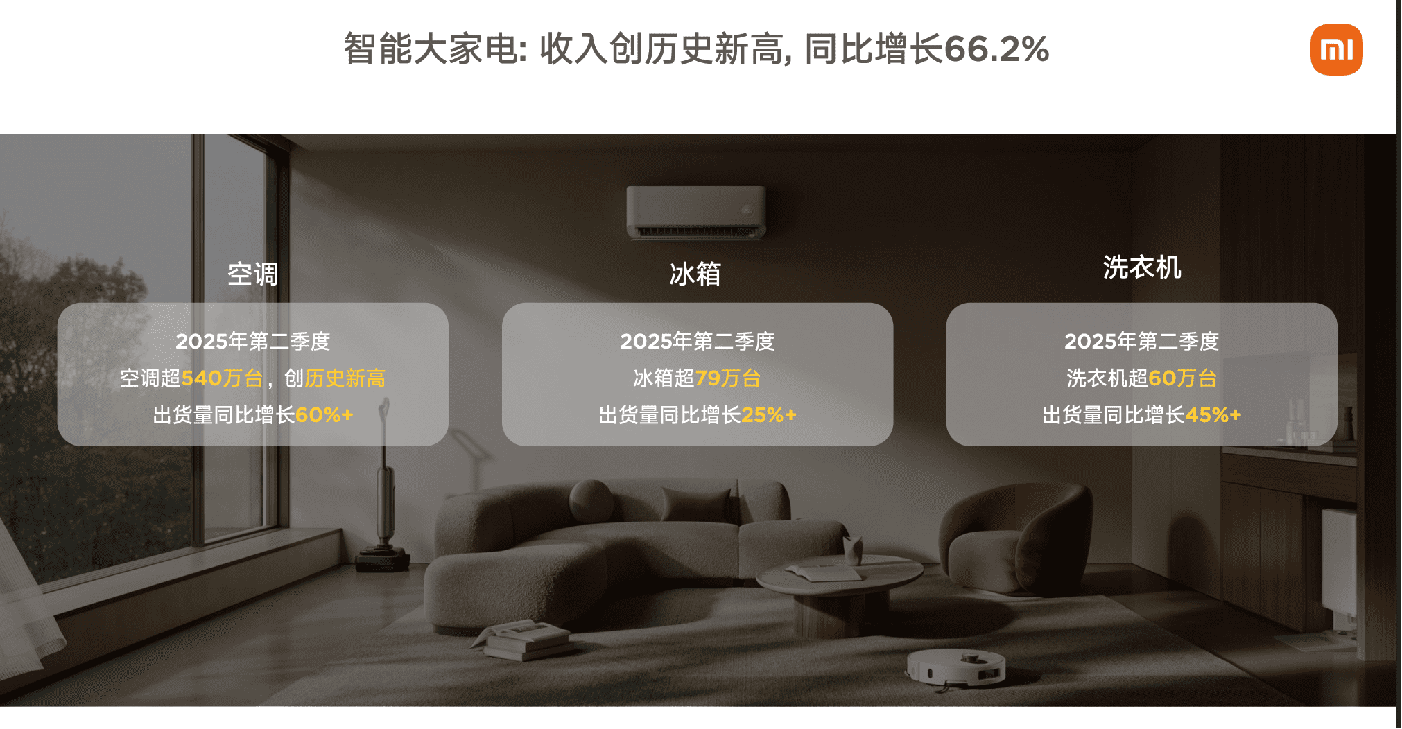 小米大家电第二季度出货量数据