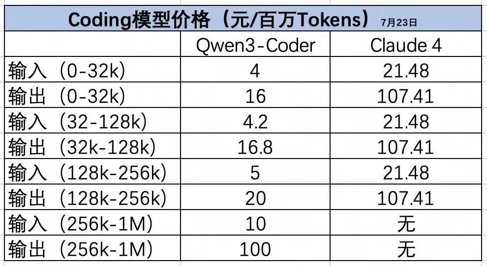 Qwen3-Coder API 价格
