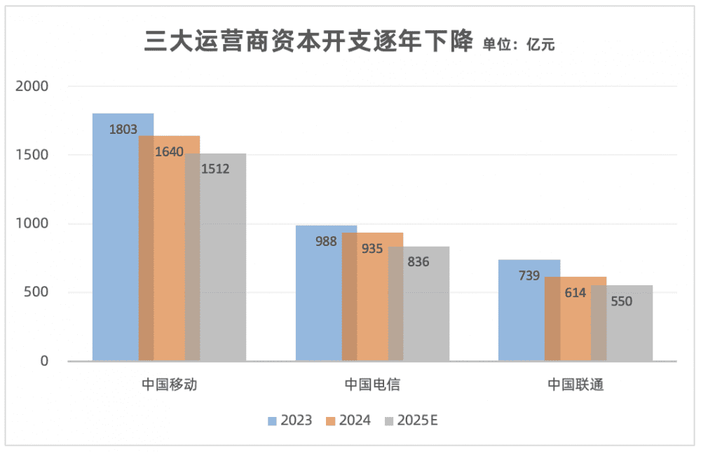 算力投资趋势图