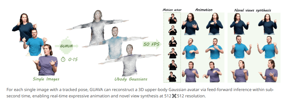 GUAVA 3D数字人