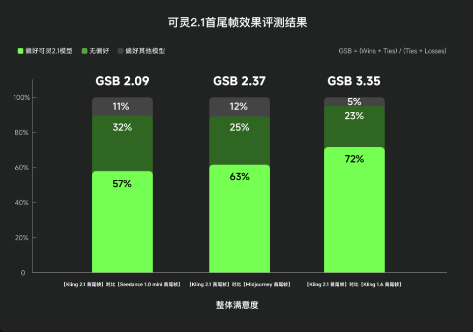 多场景应用潜力
