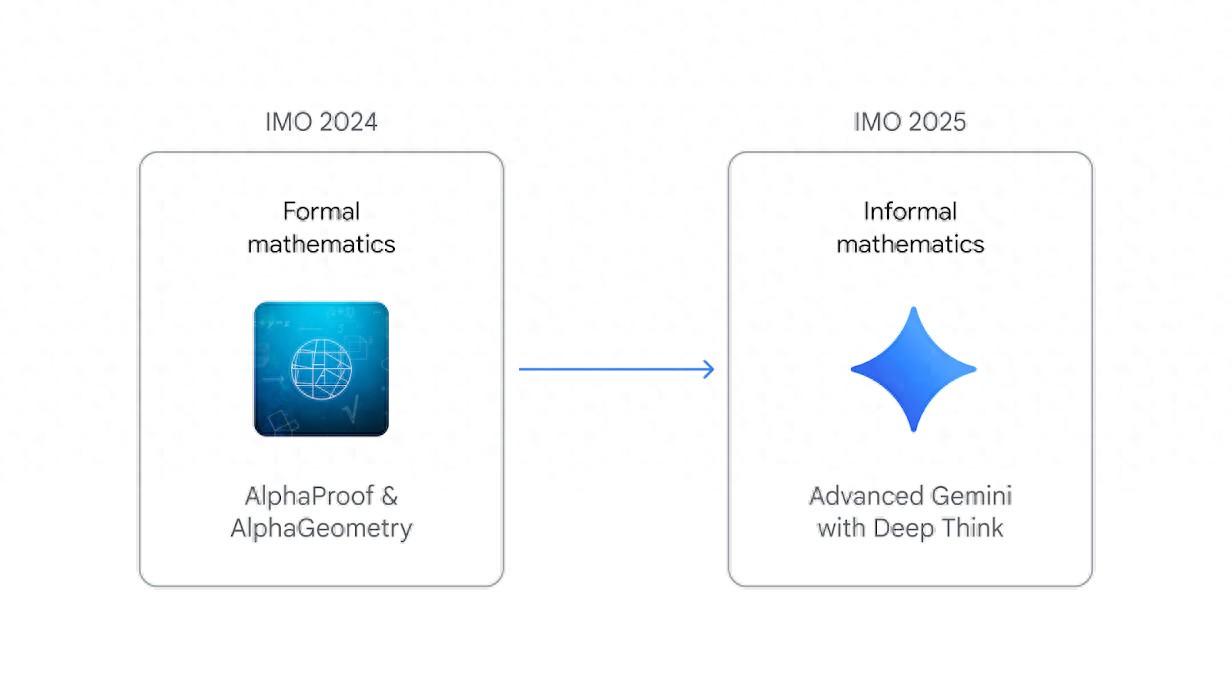 Google Gemini AI