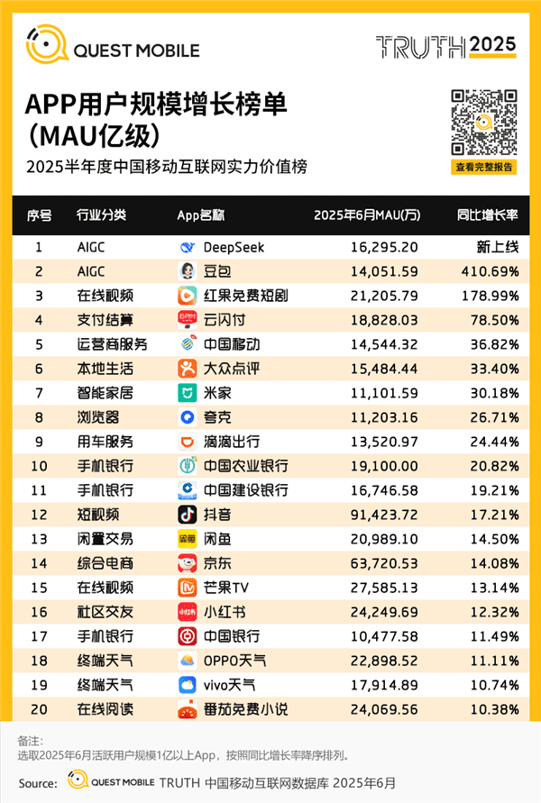 用户增速