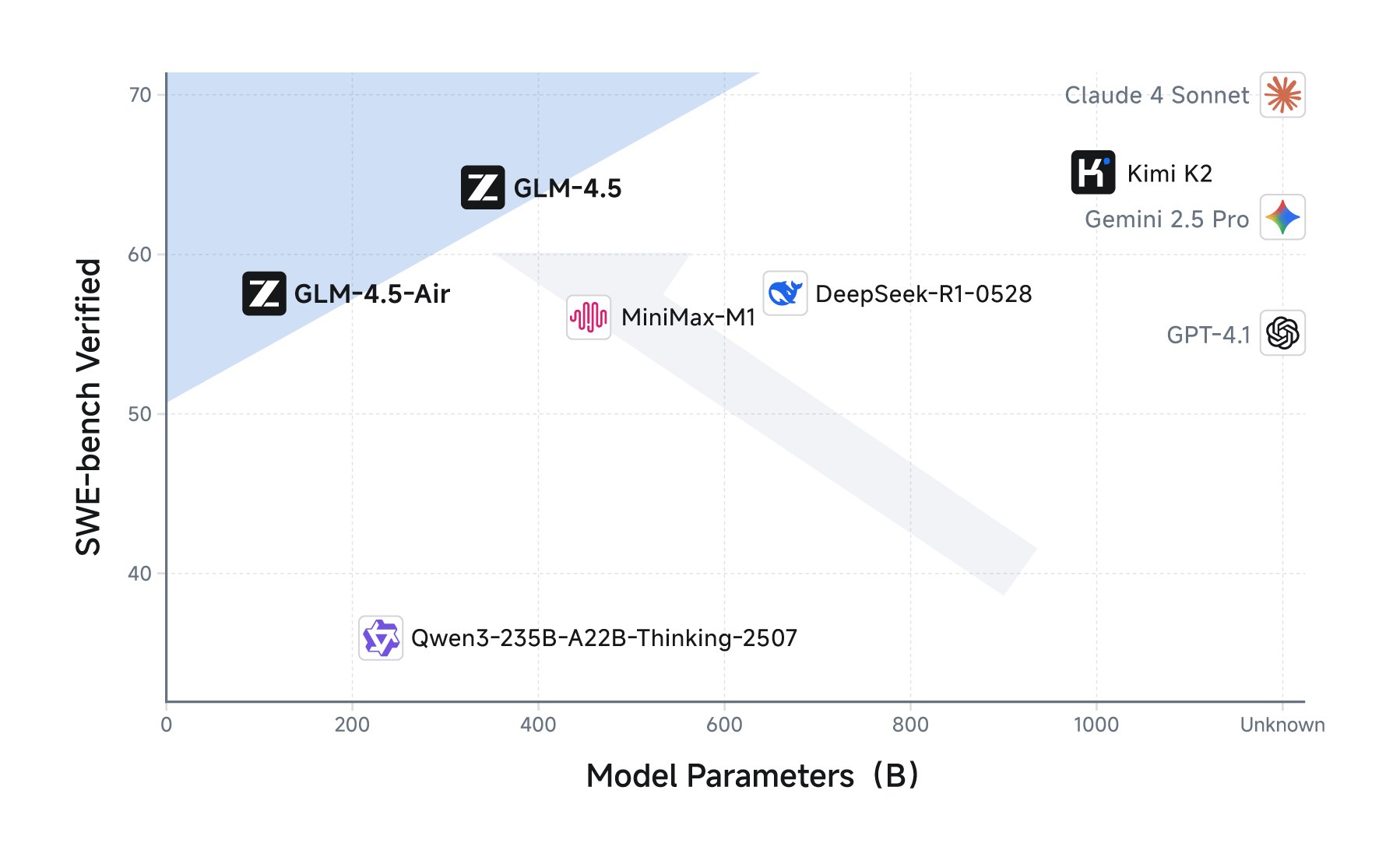 GLM-4.5