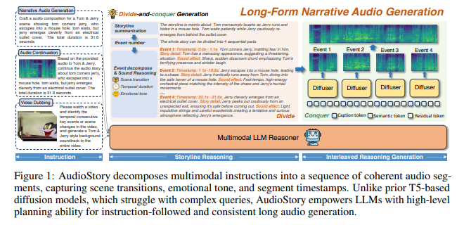 AudioStory系统架构