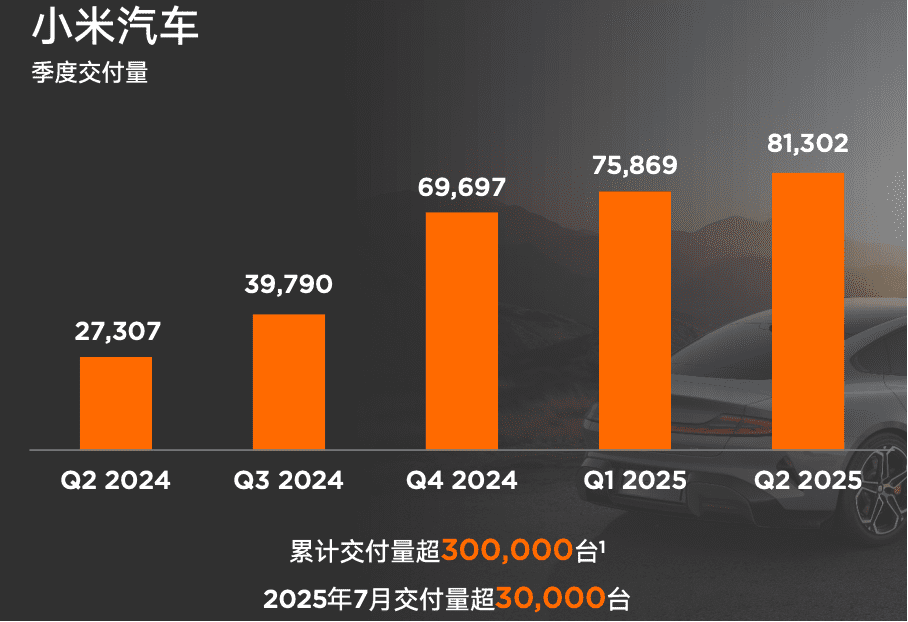 小米官方交付柱状图