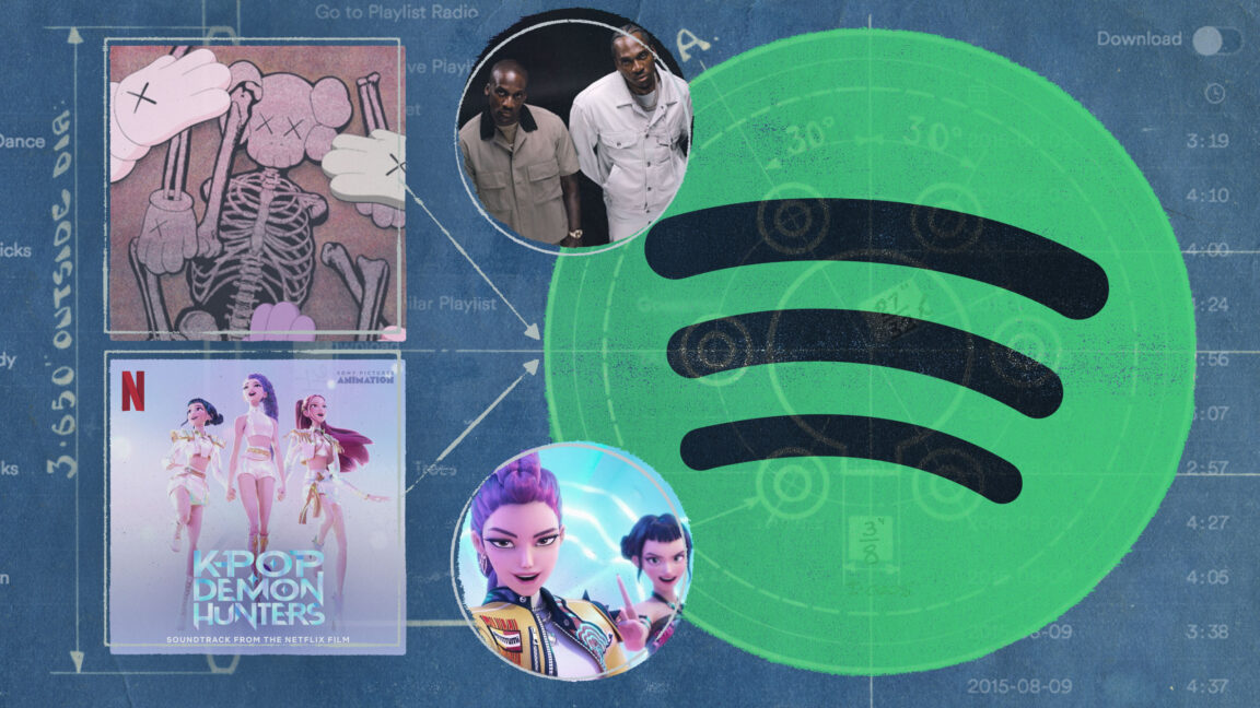 Spotify数据挖掘