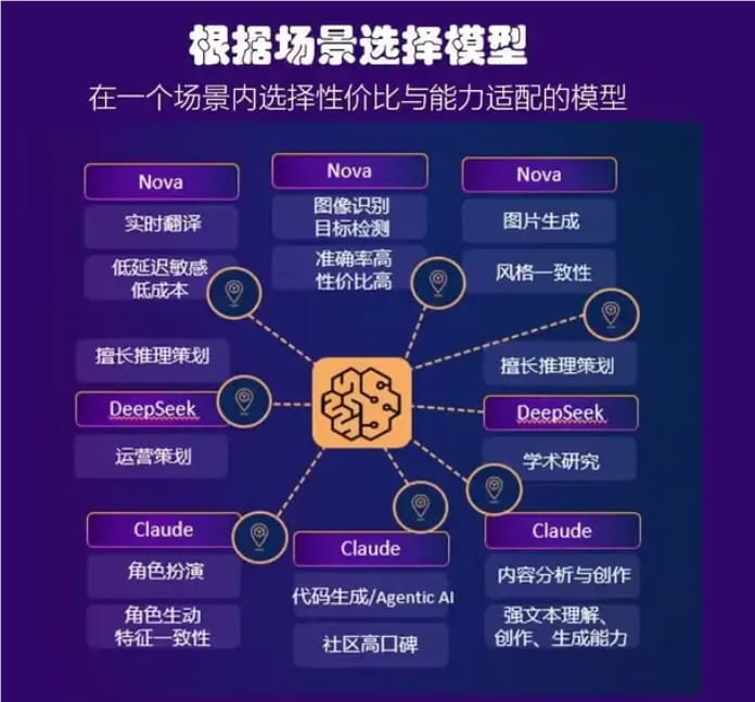 AI模型协作