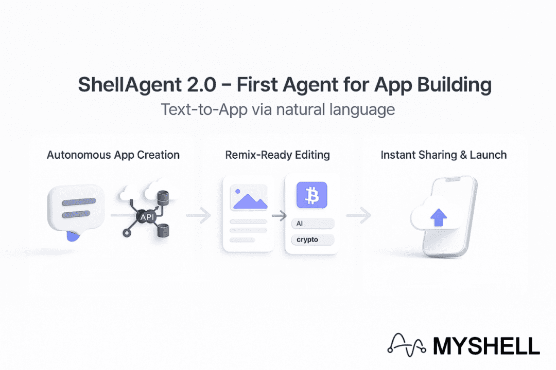 AI技术驱动软件创作 democratize