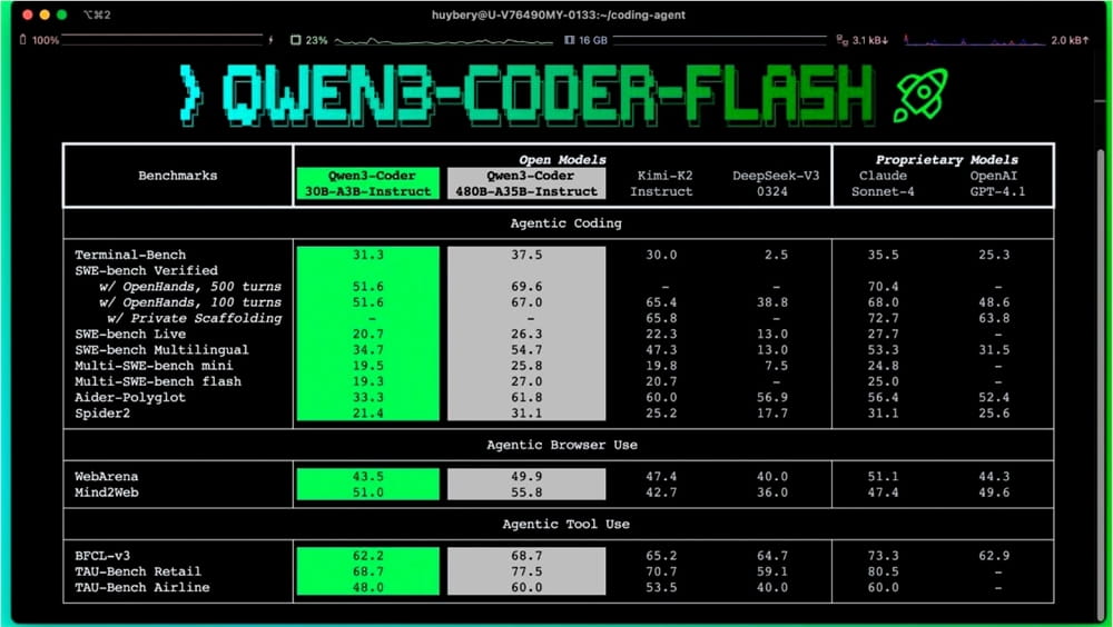 通义千问Qwen3-Coder-Flash