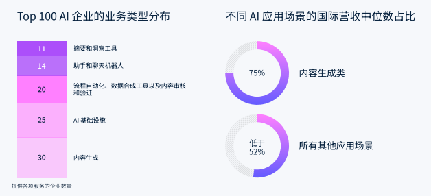 AI经济增长