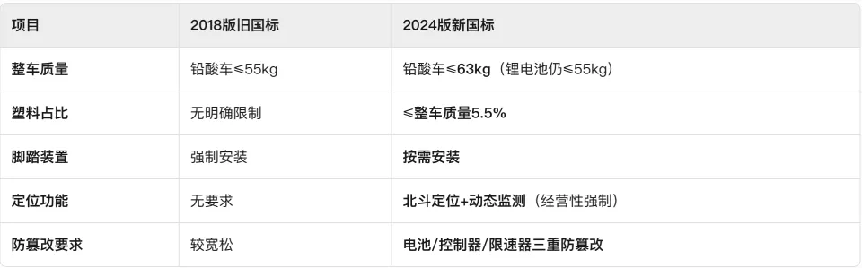 外卖电动车