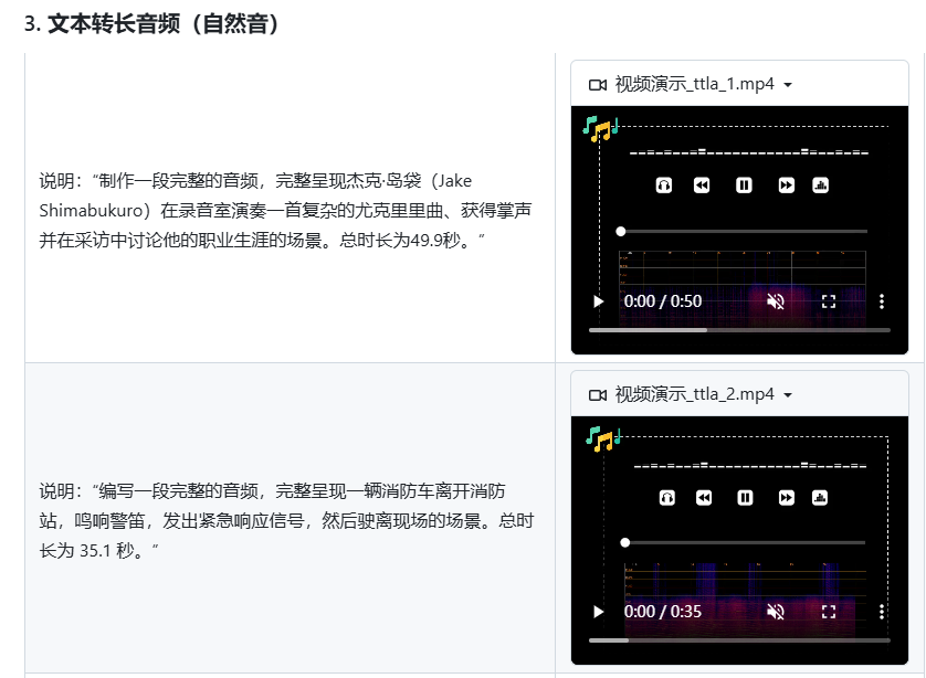 AudioStory 模型内部协作机制