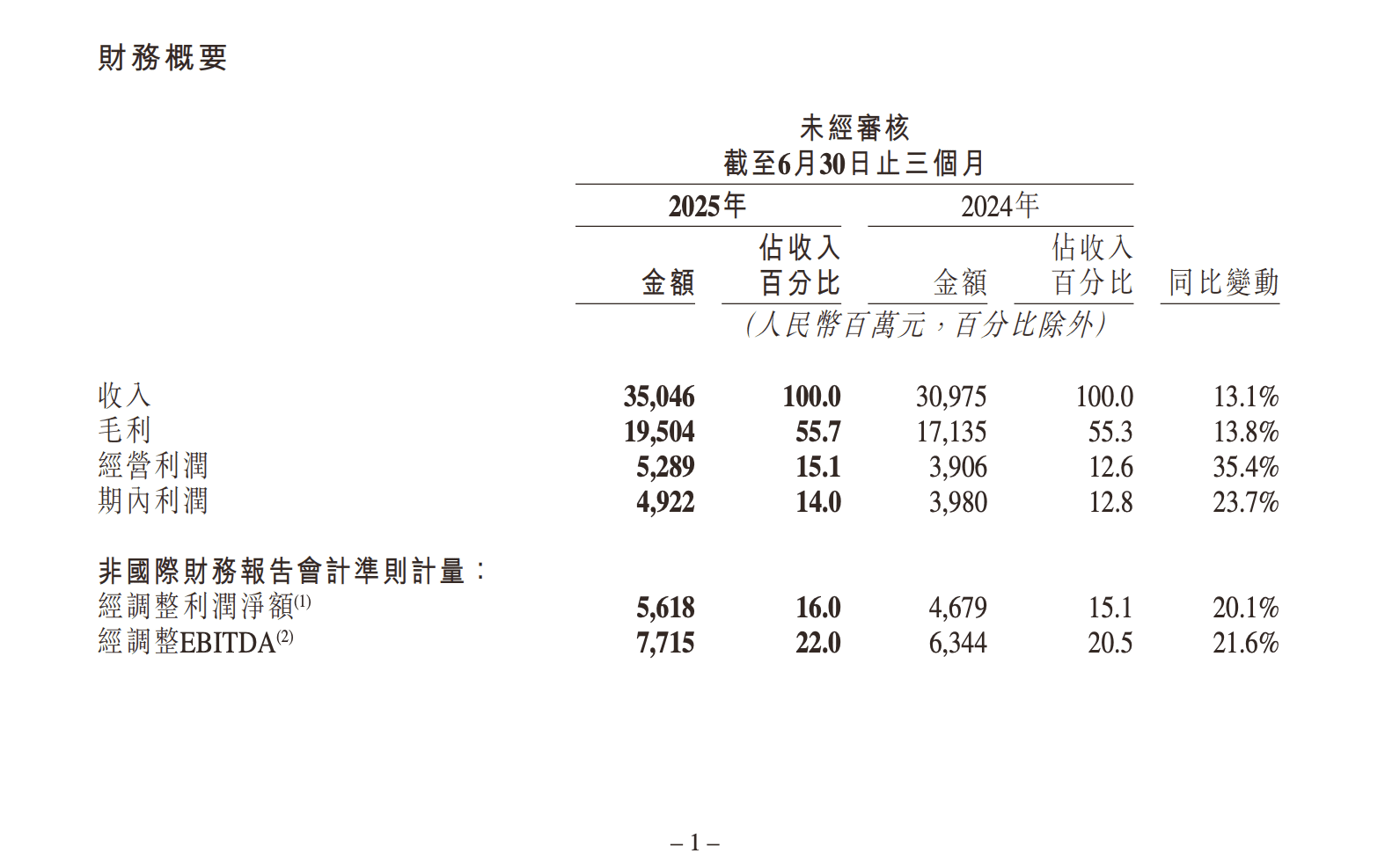 快手财报