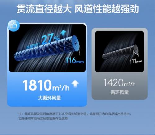 多模式柔风叶片设计