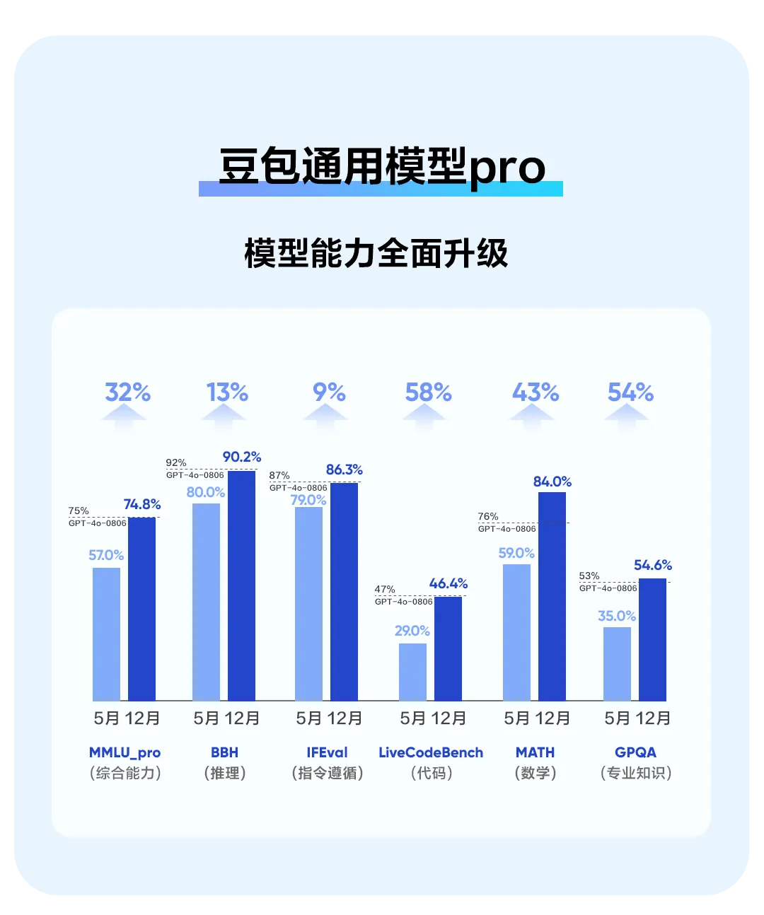 豆包大模型家族重磅升级