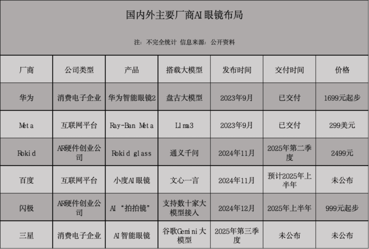 AI快讯