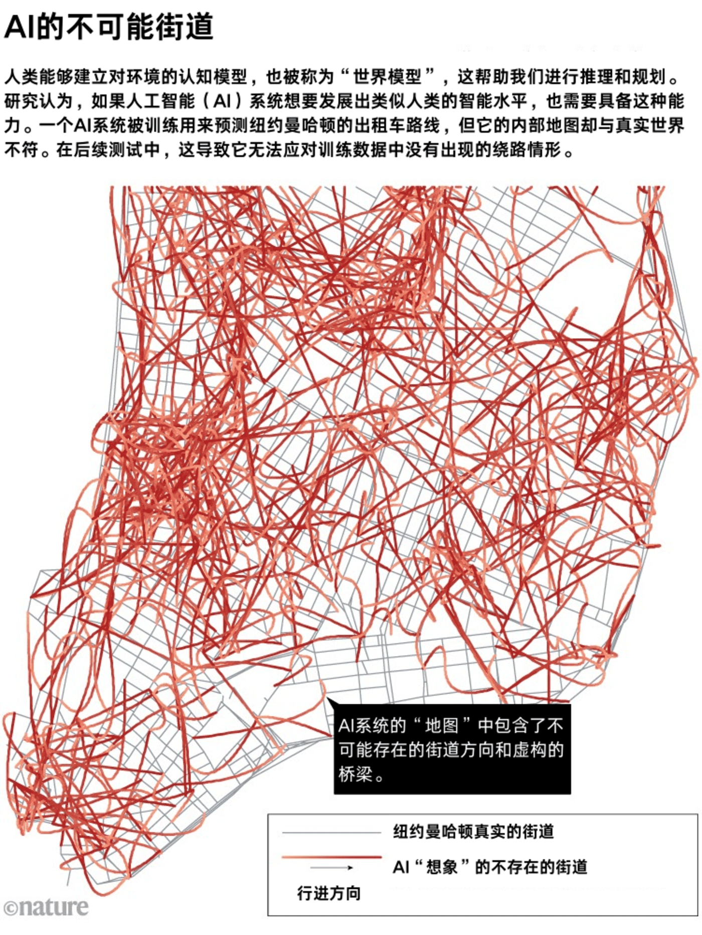 AI的不可能的街道