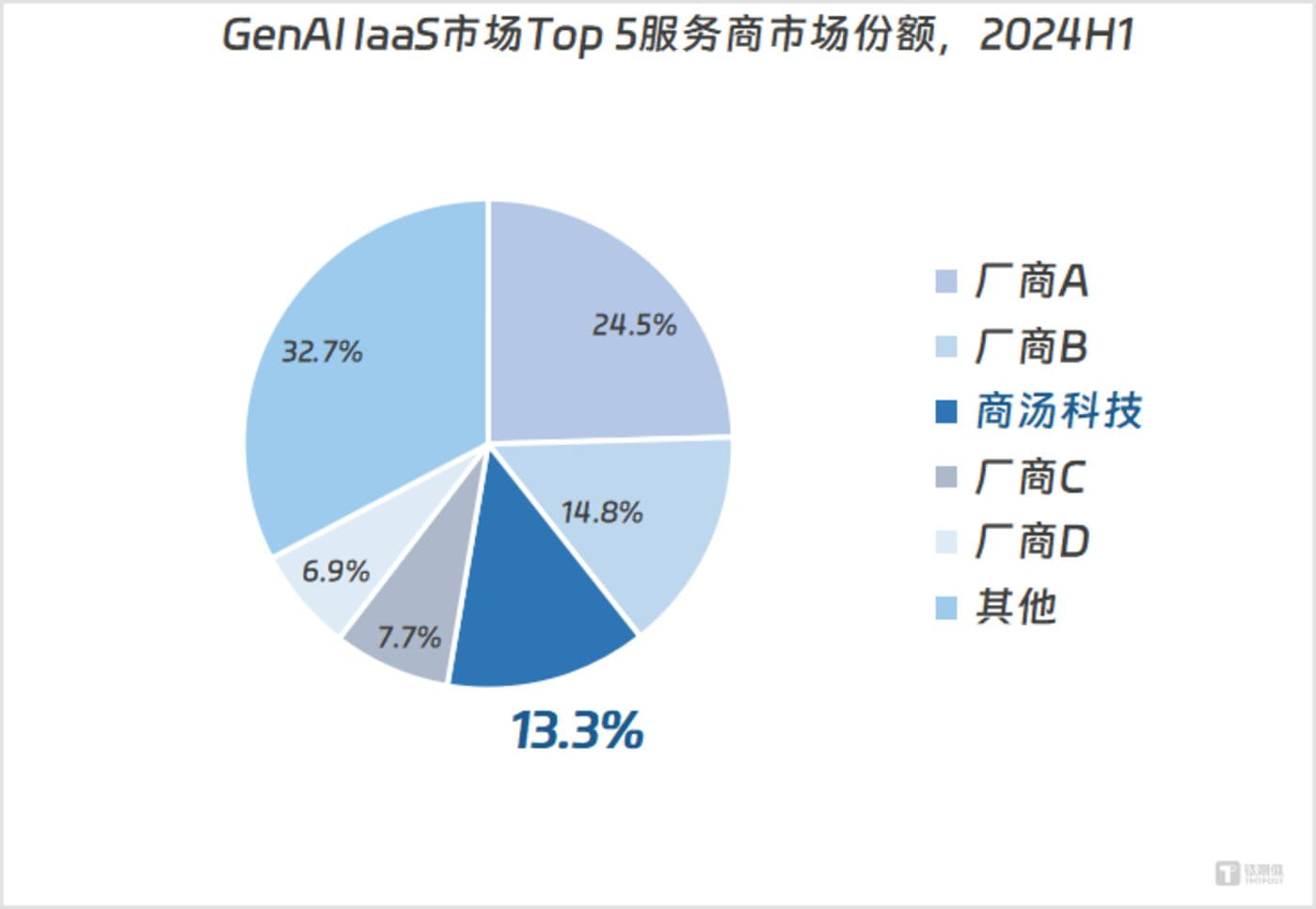 （图片来源：商汤）