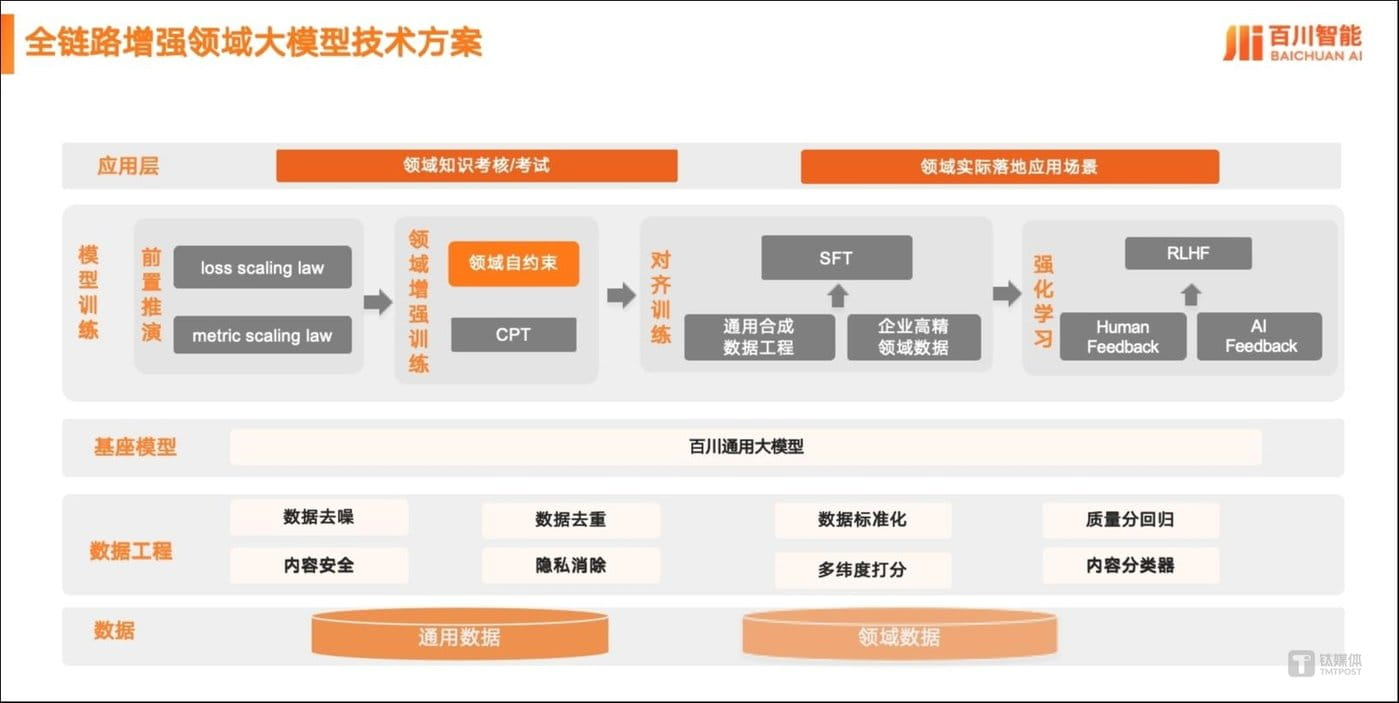 Baichuan4-Finance评测结果