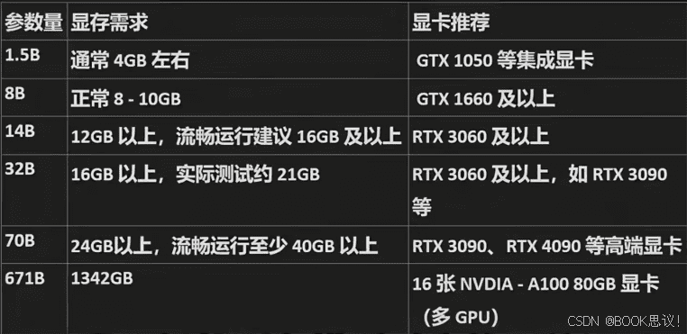 deepseel-r1模型大小选择