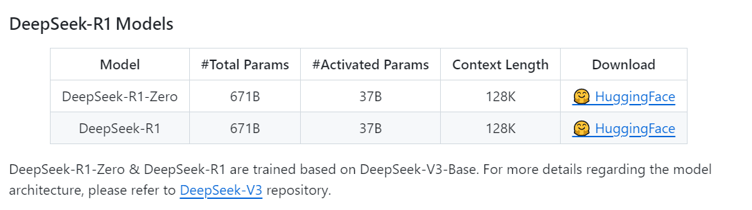 DeepSeek-R1仓库地址
