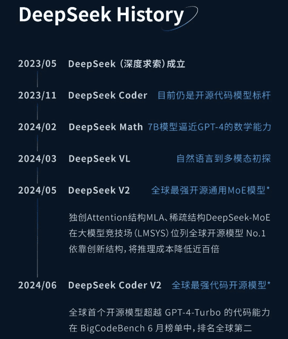 DeepSeek里程碑