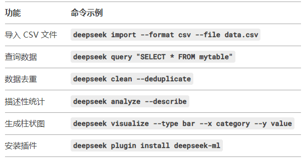 DeepSeek常用命令速查表