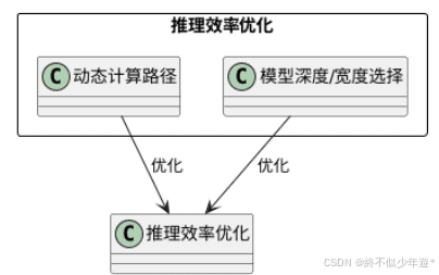 AI快讯
