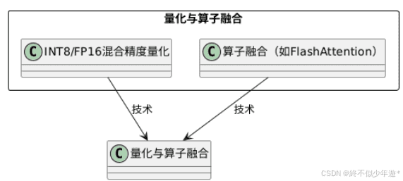 AI快讯