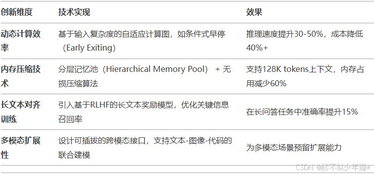 AI快讯