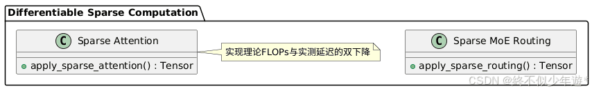 AI快讯