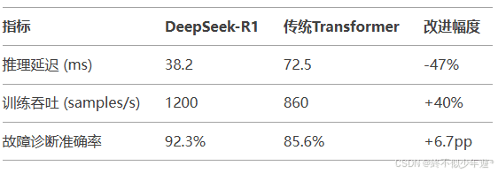 AI快讯