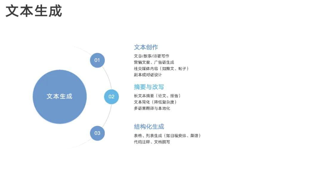 AI快讯