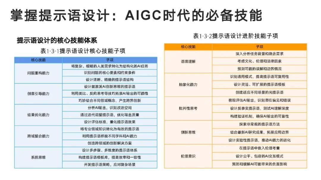 AI快讯