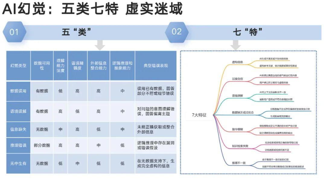AI快讯