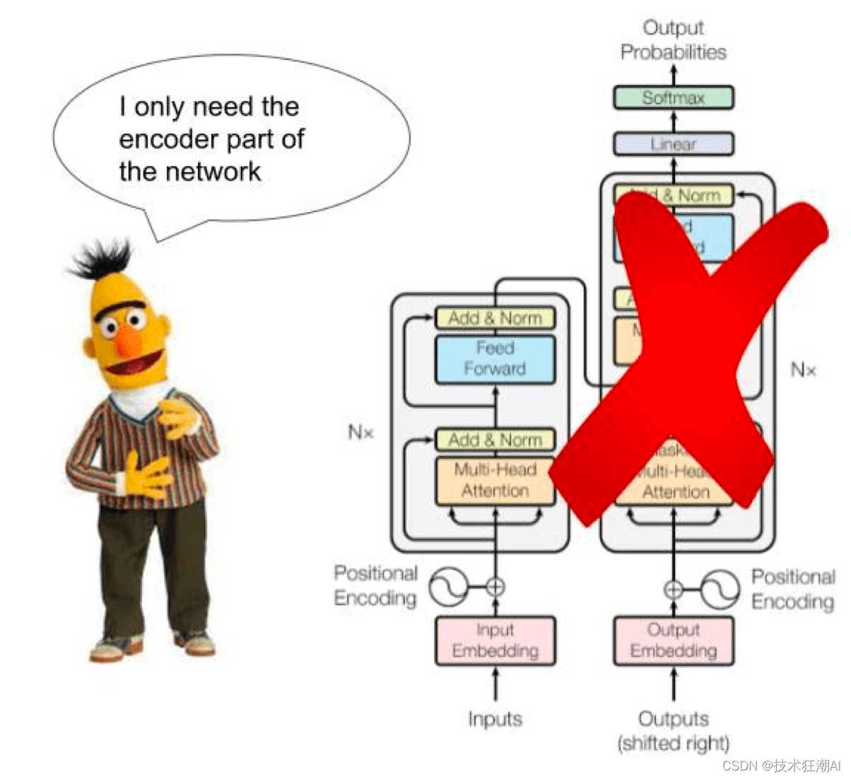BERT