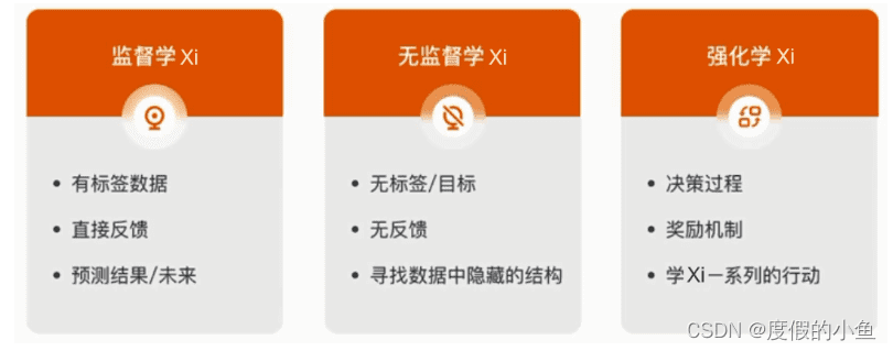 机器学习方法