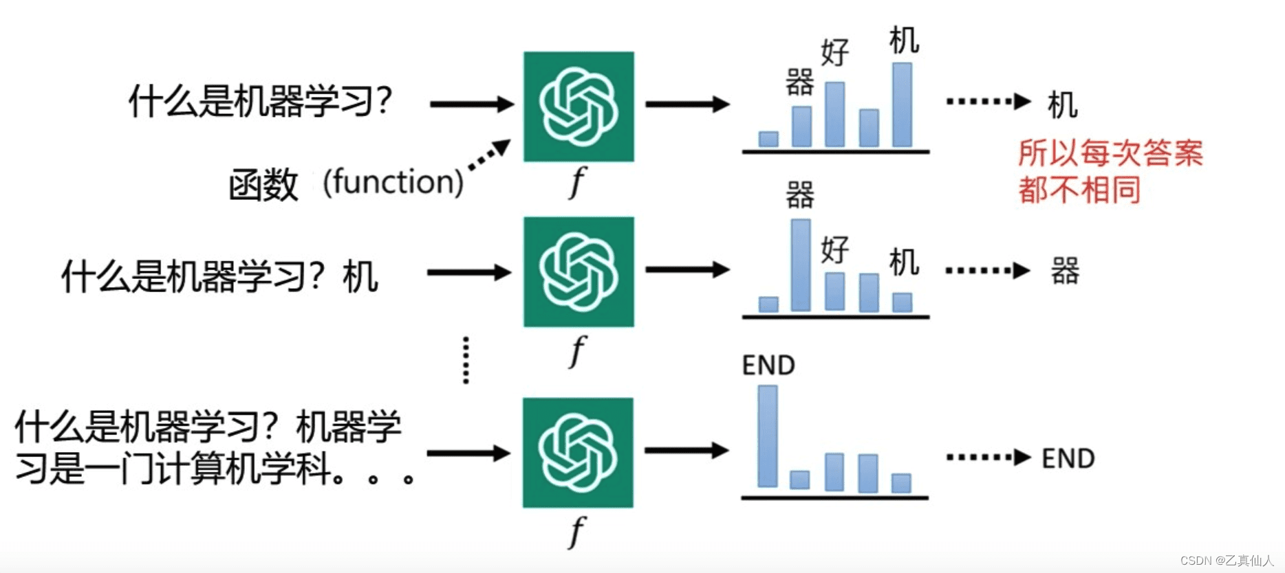 ChatGPT的基本架构